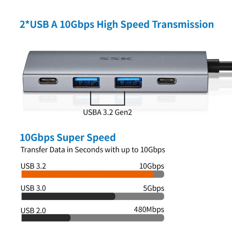 SSK SC109 4-In-1 USB-C Hub Multiport Adapter