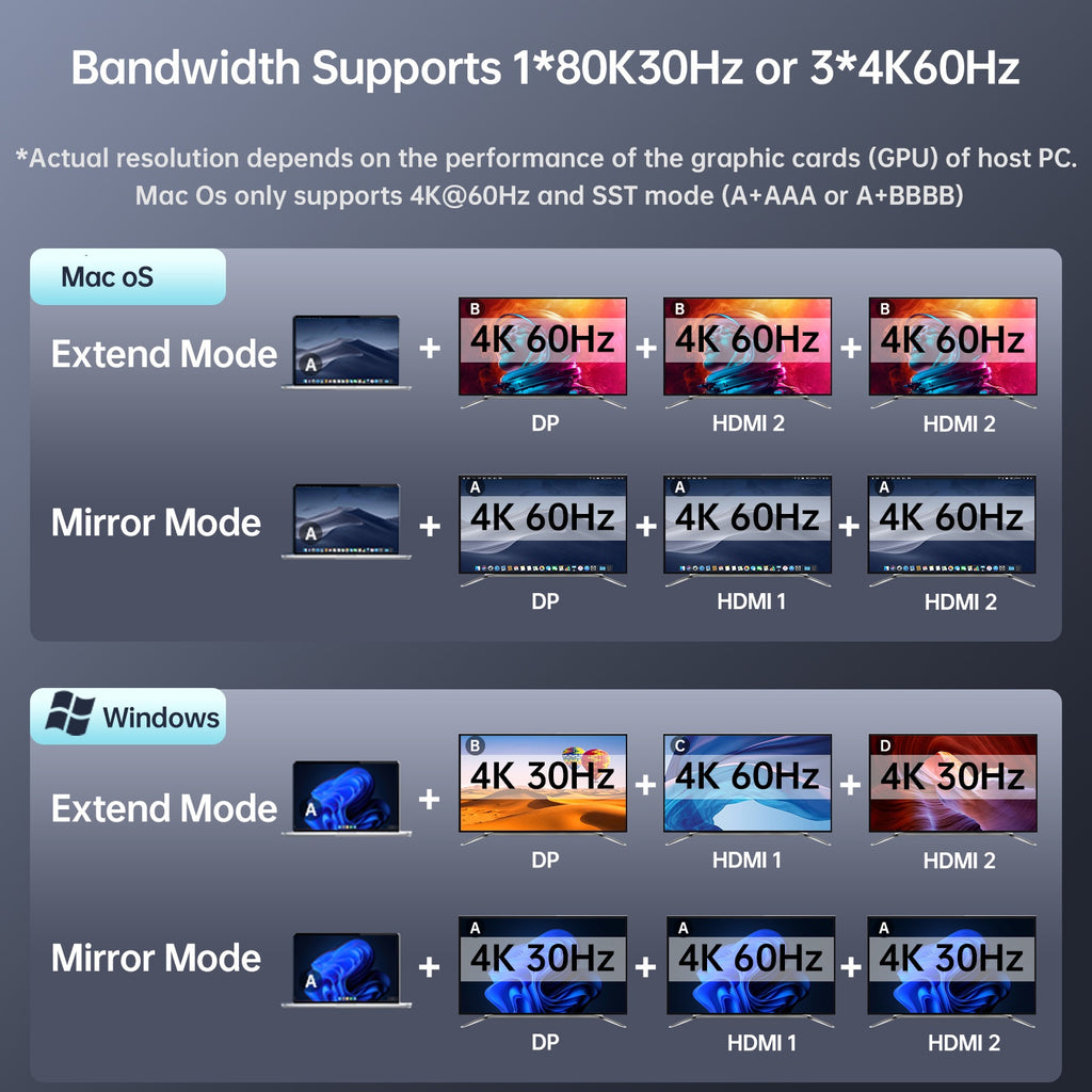 SSK SC220 14-In-1 USB-C Hub Multiport Adapter