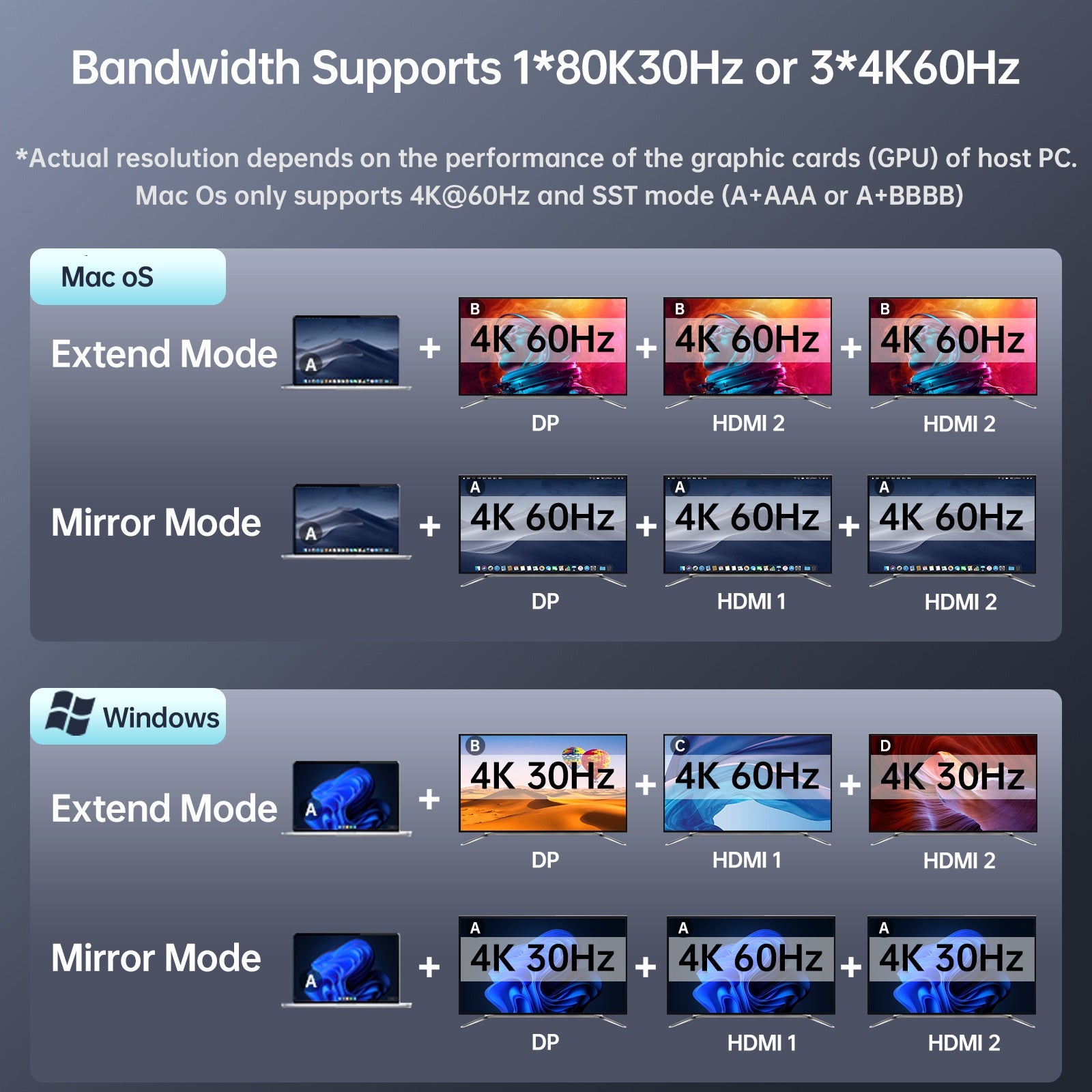 SSK SC220 14-In-1 USB-C Hub Multiport Adapter
