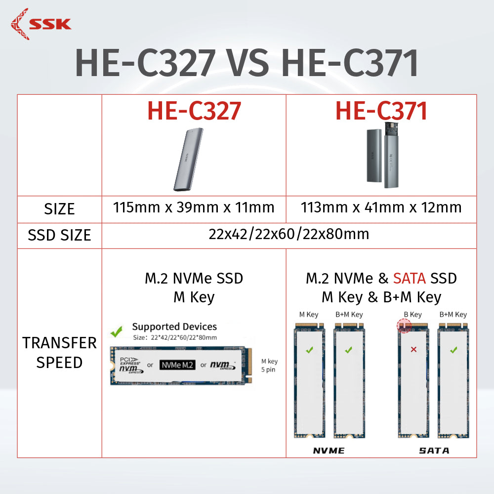 SSK HE-C371 M.2 SSD Enclosure