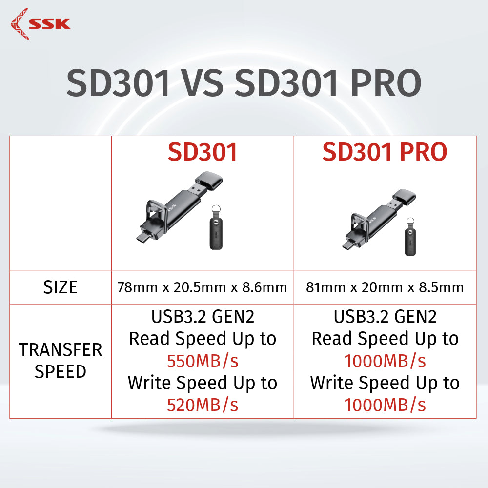 SSK SD301 Dual USB Flash Drive