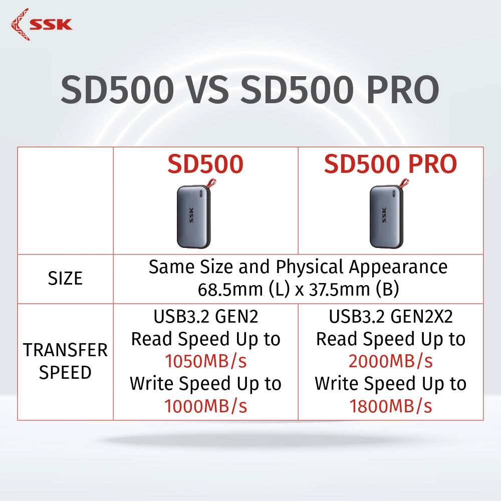 SSK SD500 Portable External SSD